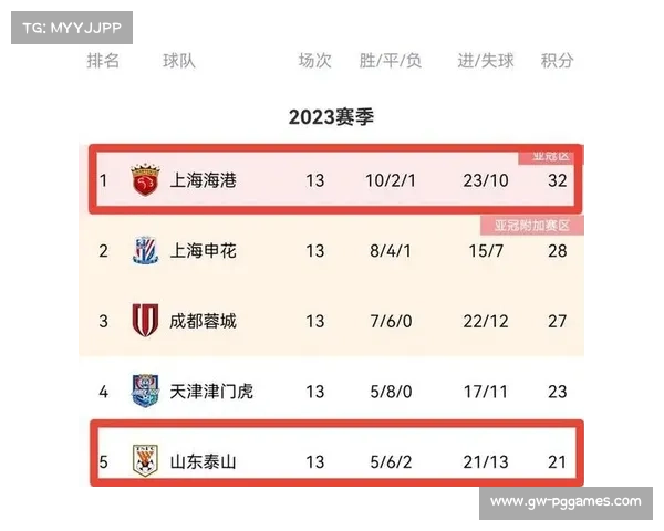 中超第14轮战报各队表现综述及最新积分榜分析 中超第14轮战报各队表现综述及最新积分榜分析